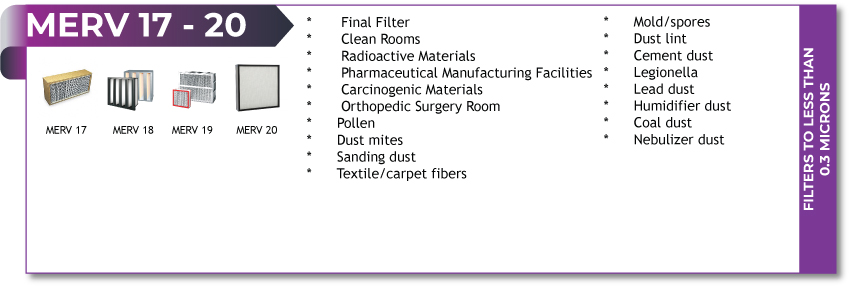 MERV 17-20